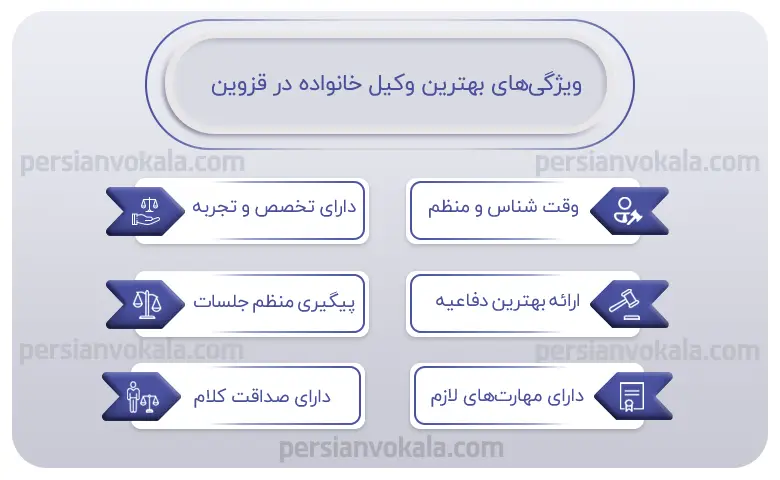 اینفوگرافیک بهترین وکیل خانواده در قزوین